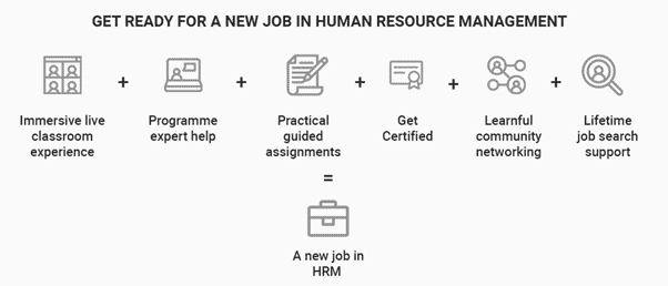 hrm career