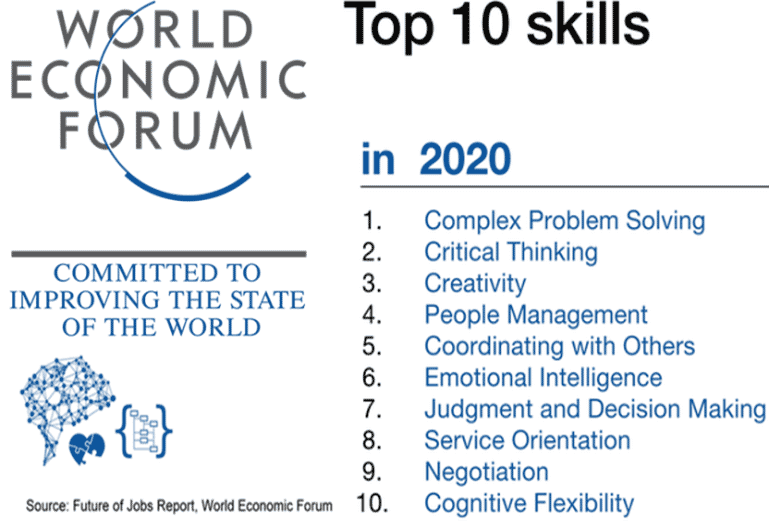 top skills post pandemic