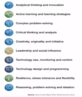 Top 10 Skills for 2025